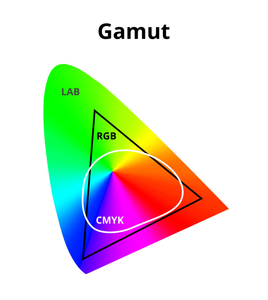 graphical-activity-graphiste-moselle-lumière-visible-gamut