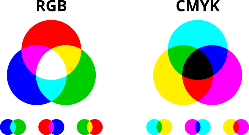 graphical-activity-graphiste-moselle-RGB and CMYK color mixing vector diagram